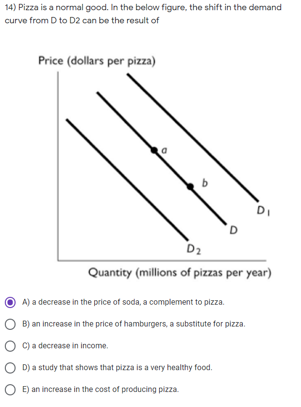 Solved 14) Pizza is a normal good. In the below figure, the