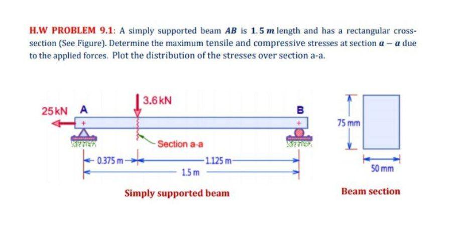 Solved H.W PROBLEM 9.1: A simply supported beam AB is 1.5 m | Chegg.com