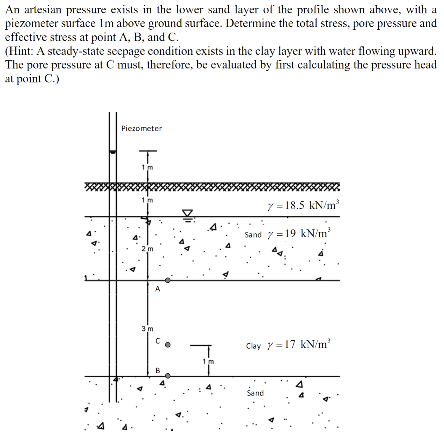 Solved An artesian pressure exists in the lower sand layer | Chegg.com