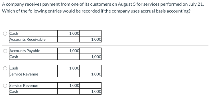 Solved A company receives payment from one of its customers | Chegg.com