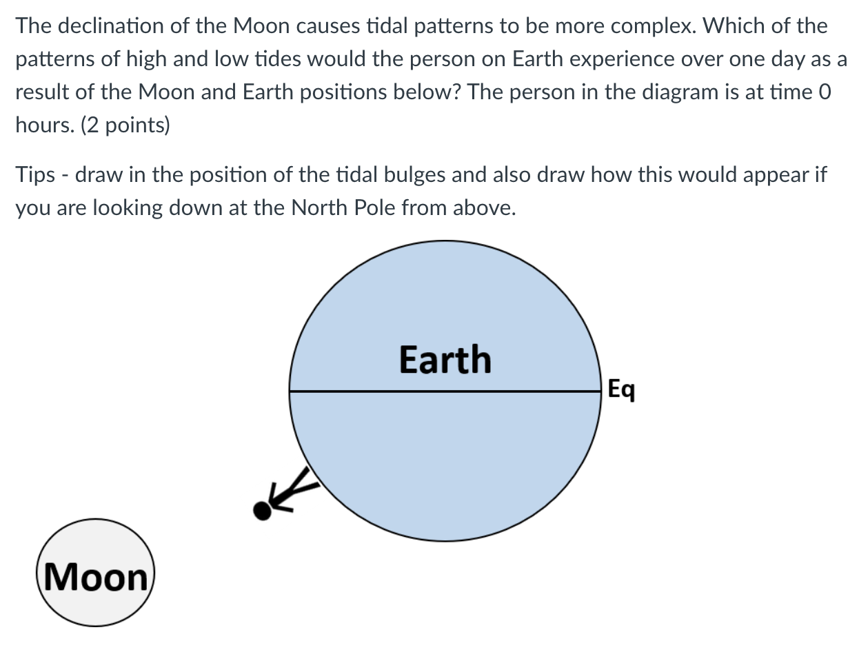 Solved The declination of the Moon causes tidal patterns to