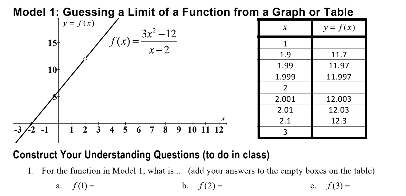 Solved Model 1: Guessing a Limit of a Function from a Graph | Chegg.com