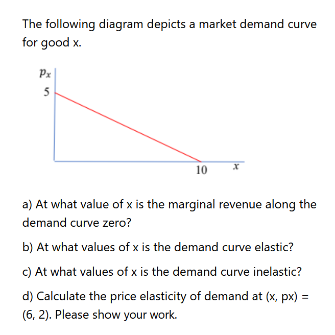 Solved The following diagram depicts a market demand curve | Chegg.com