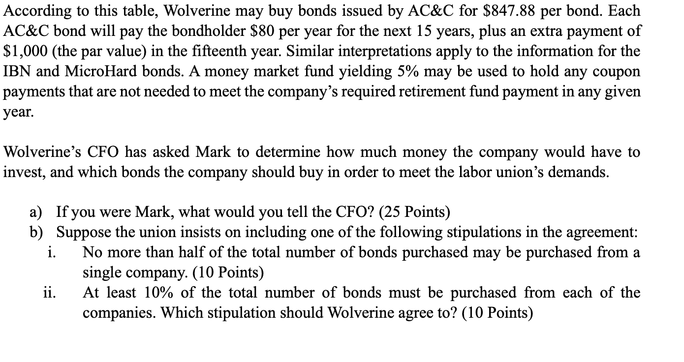 Solved (45 points) Mark Rush is a financial analyst for