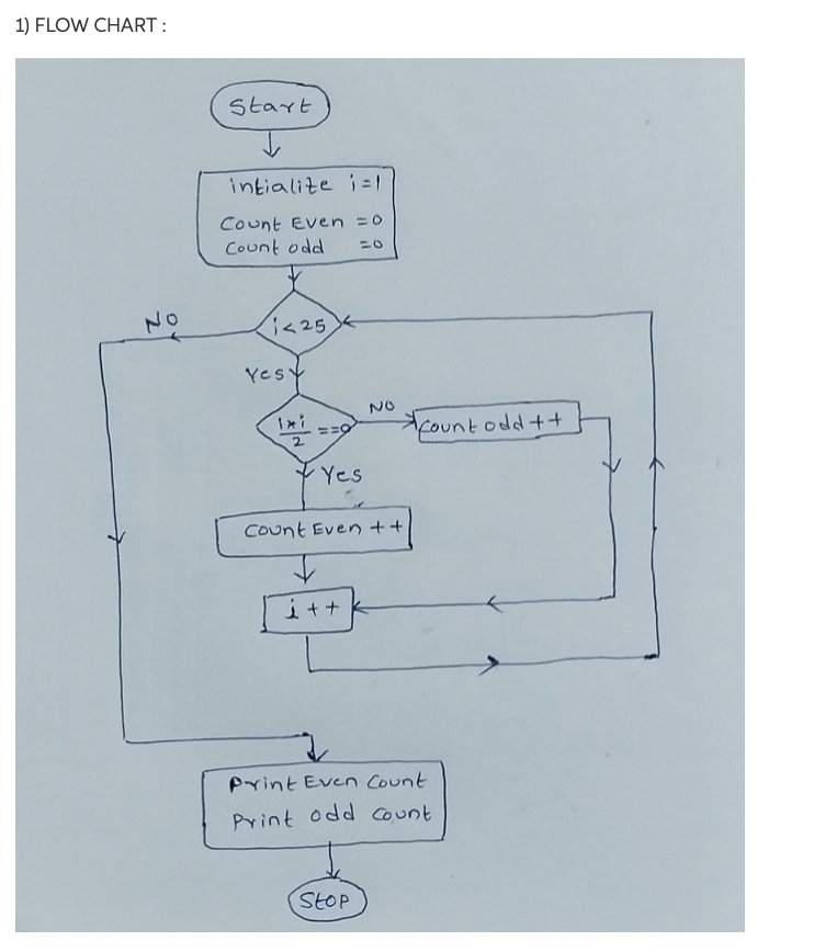 Solved PLEASE ANSWER Q2 AND 3. THX (ARM assembly | Chegg.com