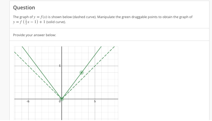 Solved The graph of y=f(x) is shown below (dashed curve). | Chegg.com