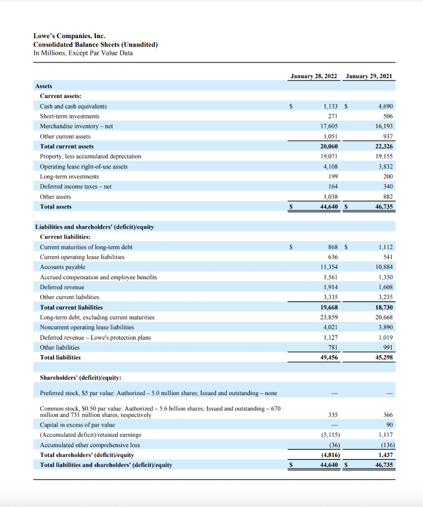 Solved Lowe's Companies, Inc. Consolidated Statements of | Chegg.com