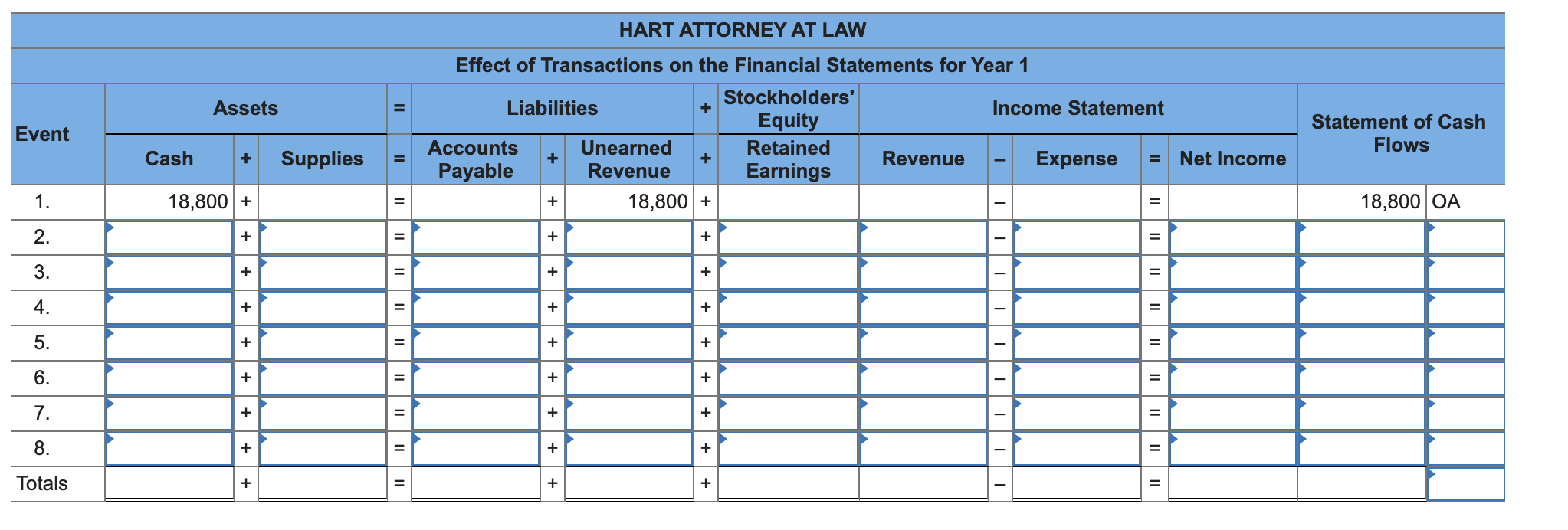 Solved Accepted $18,800 on April 1, Year 1, as a retainer 