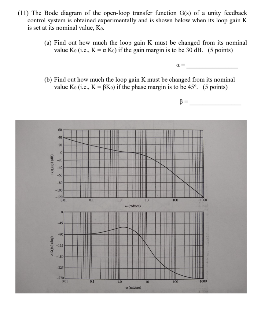 Solved (11) The Bode diagram of the open-loop transfer | Chegg.com