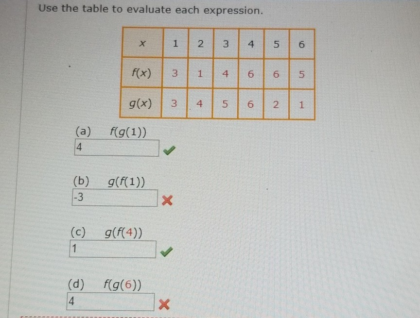 Solved Use the table to evaluate each expression. f(x) 3 1 N | Chegg.com