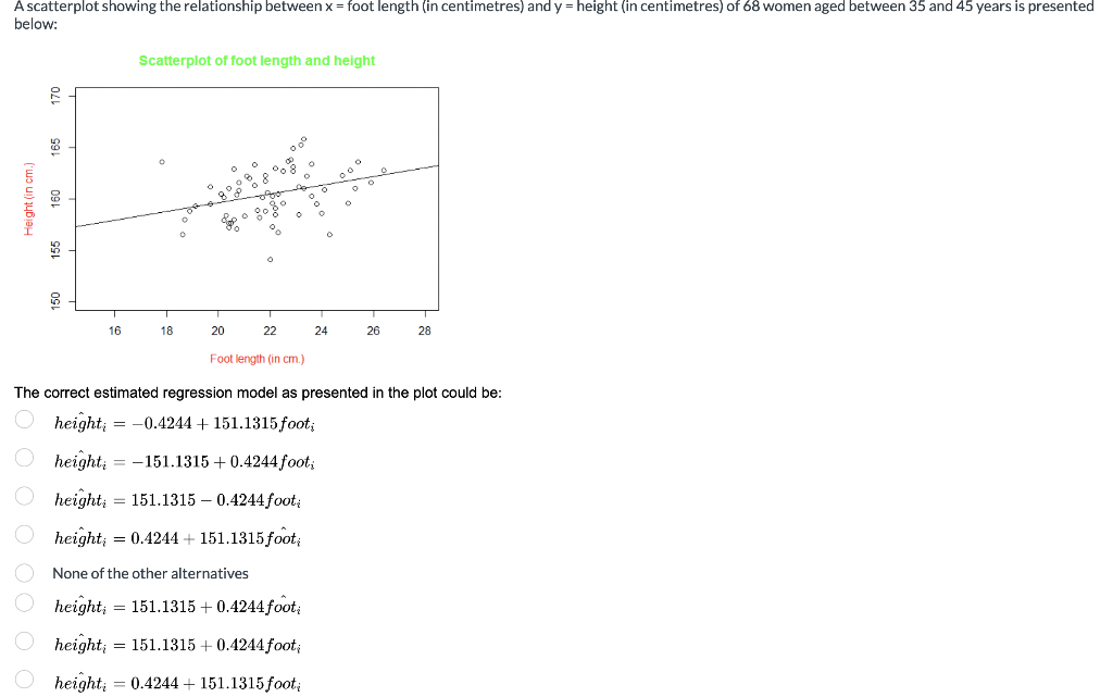 Solved A scatterplot showing the relationship between x= | Chegg.com