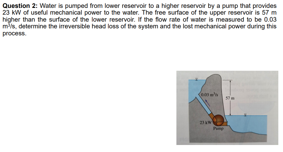 Solved Question 2 Water is pumped from lower reservoir to a
