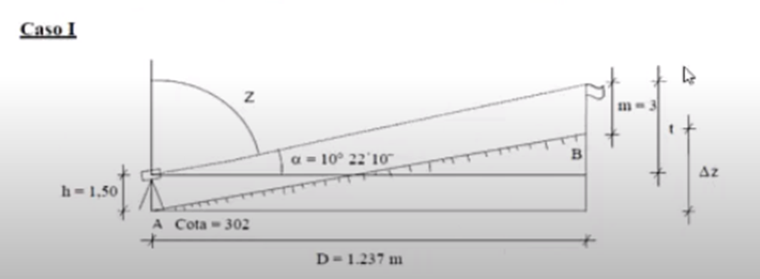 Solved Calculate the difference between point A and B | Chegg.com
