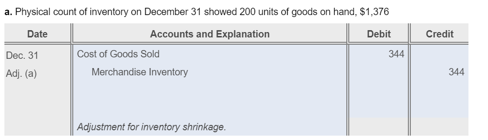 Solved The unadjusted balances of the T-accounts from | Chegg.com