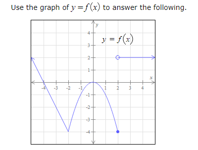 Solved Find all x for which f(x)= -1 Value(s) of x for | Chegg.com