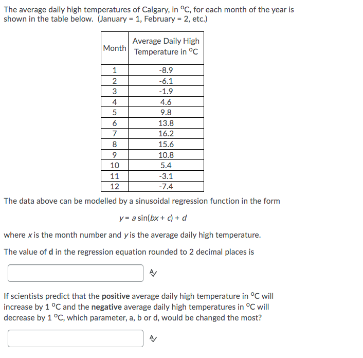 The average daily high temperatures of Calgary, in | Chegg.com
