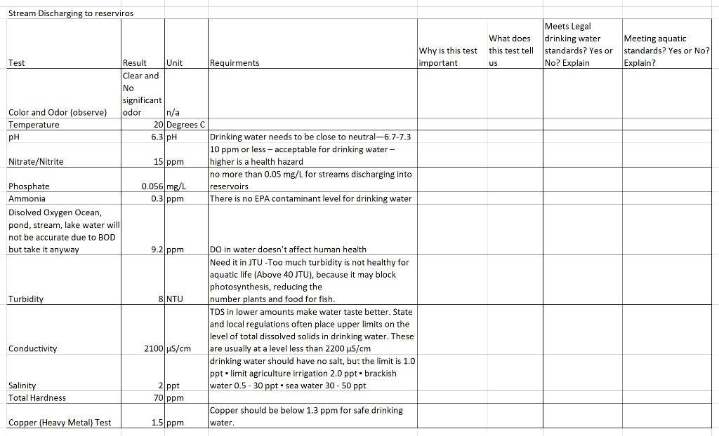 Solved Stream Discharging to reserviros Meets Legal What | Chegg.com