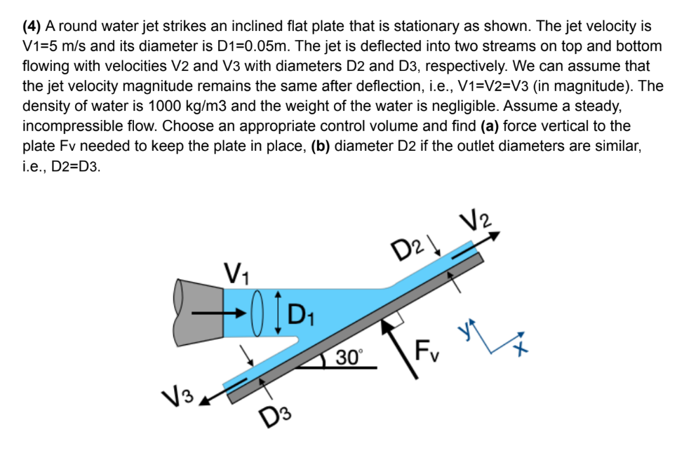 (4) A round water jet strikes an inclined flat plate that is stationary as shown. The jet velocity is
V1=5 m/s and its diamet