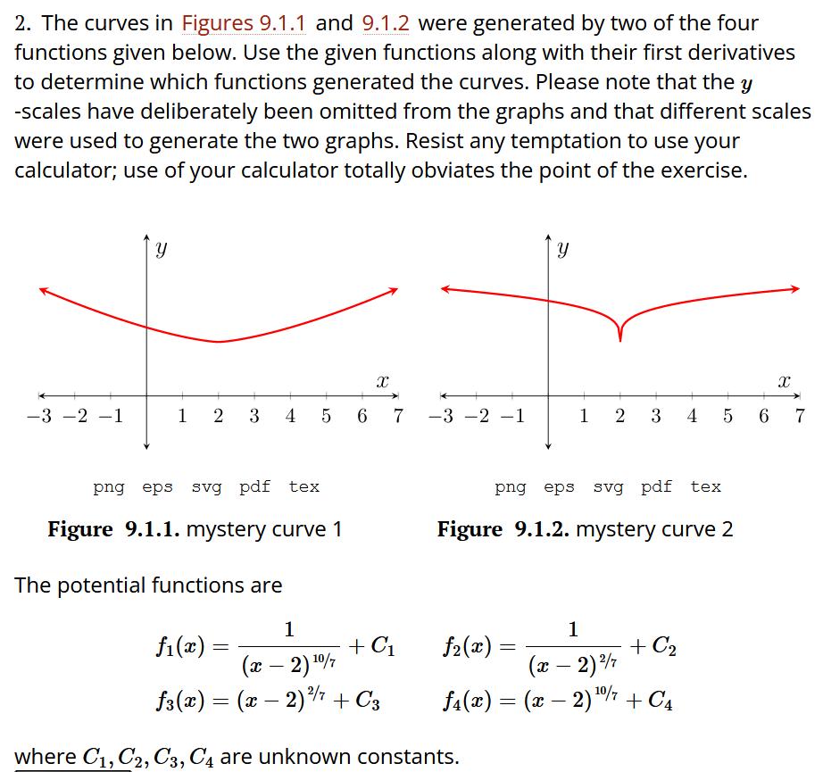 Solved 2. The curves in Figures 9.1.1 and 9.1.2 were | Chegg.com