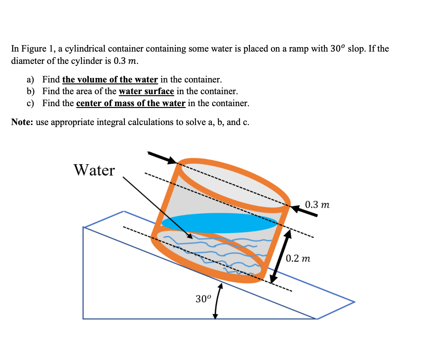 Solved Solve that problem using integral and not physics. | Chegg.com