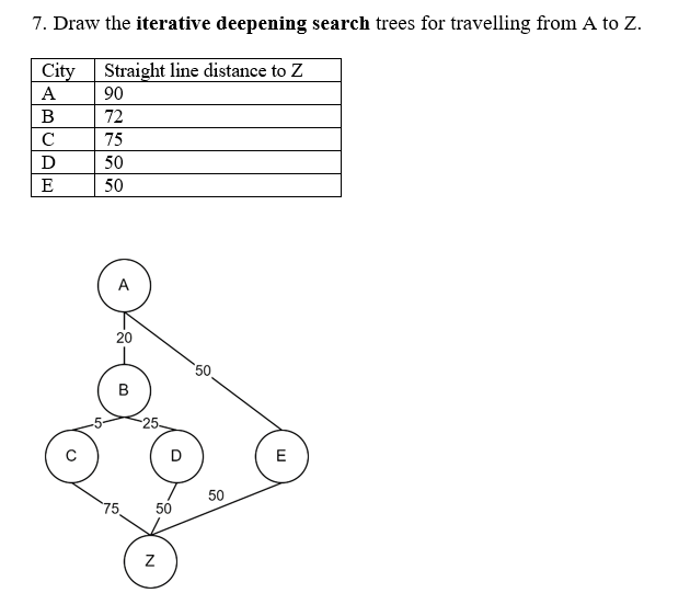 Solved 7. Draw the iterative deepening search trees for | Chegg.com