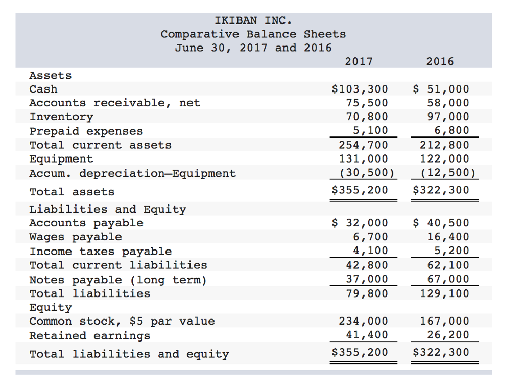 The Cash Flow On Total Assets Ratio Is Calculated By Solved 2) Compute the company's cash flow on total assets | Chegg.com