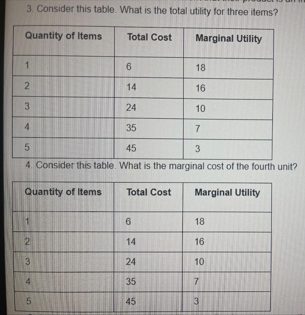 Solved 3. Consider this table. What is the total utility for