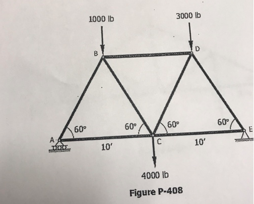 Solved PLEASE ANSWER: Compute the force in each member of | Chegg.com