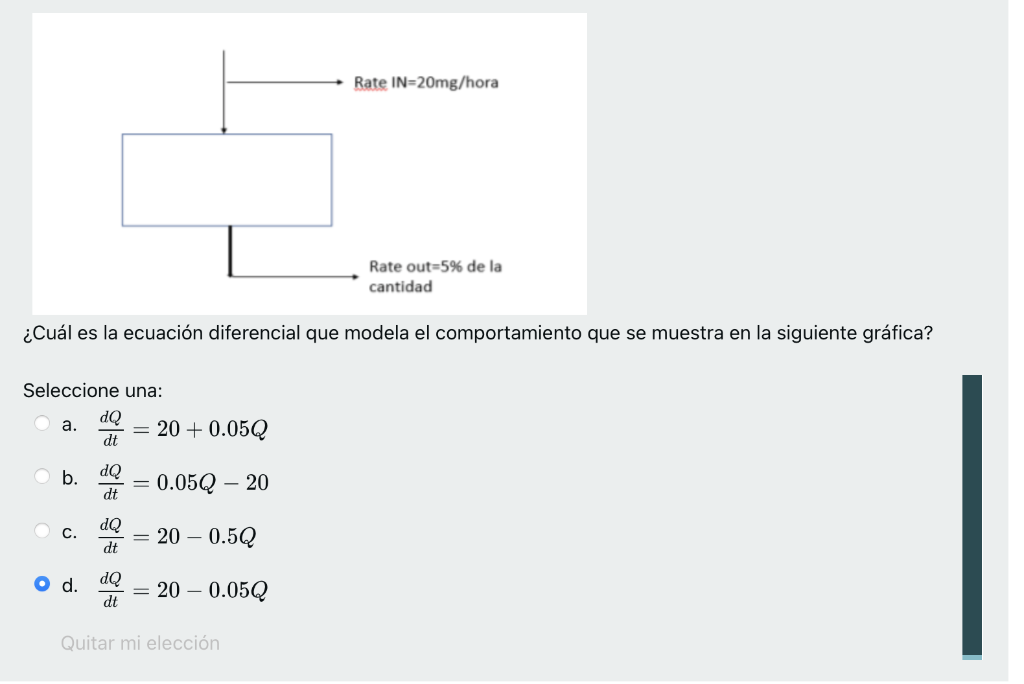 Rate IN=20mg/hora Rate out=5% de la cantidad ¿Cuál es la ecuación diferencial que modela el comportamiento que se muestra en