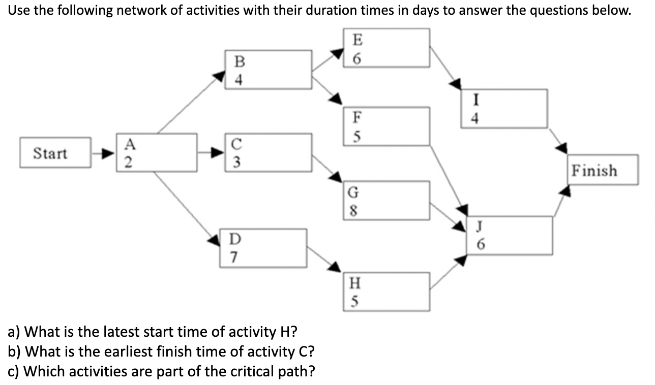 Solved A) What Is The Latest Start Time Of Activity H ? B) | Chegg.com