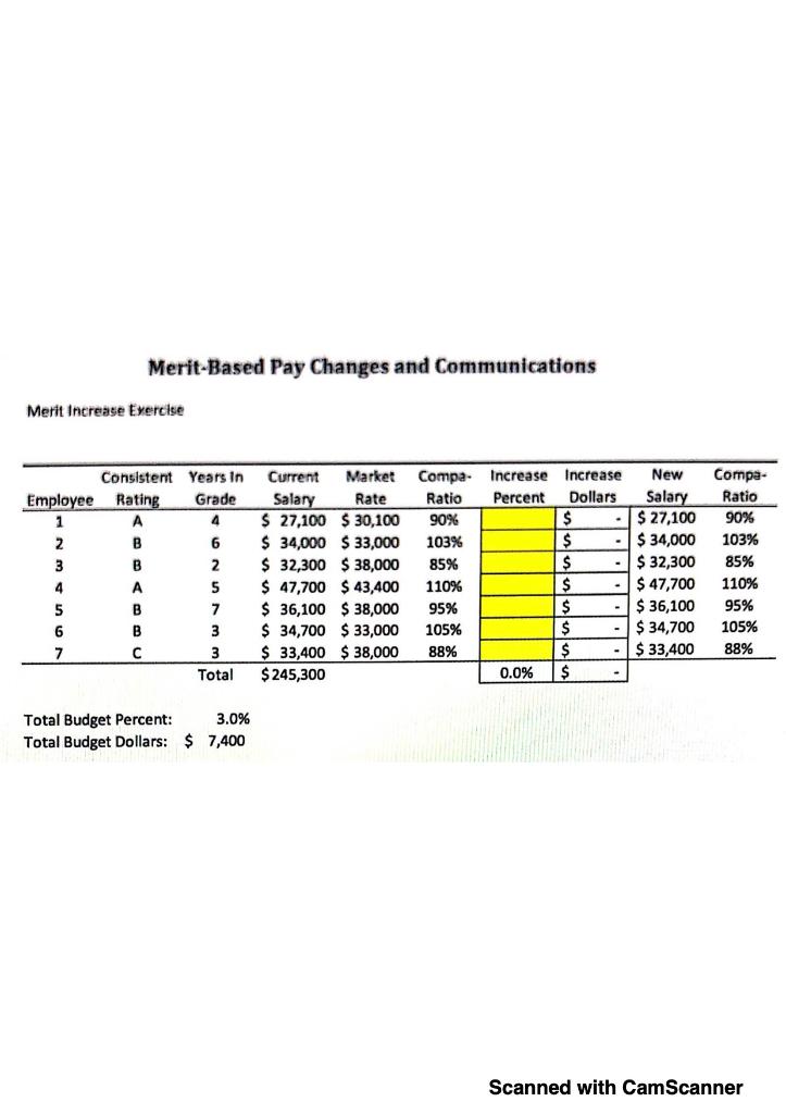 Merit-Based Pay Changes and Communications For this | Chegg.com