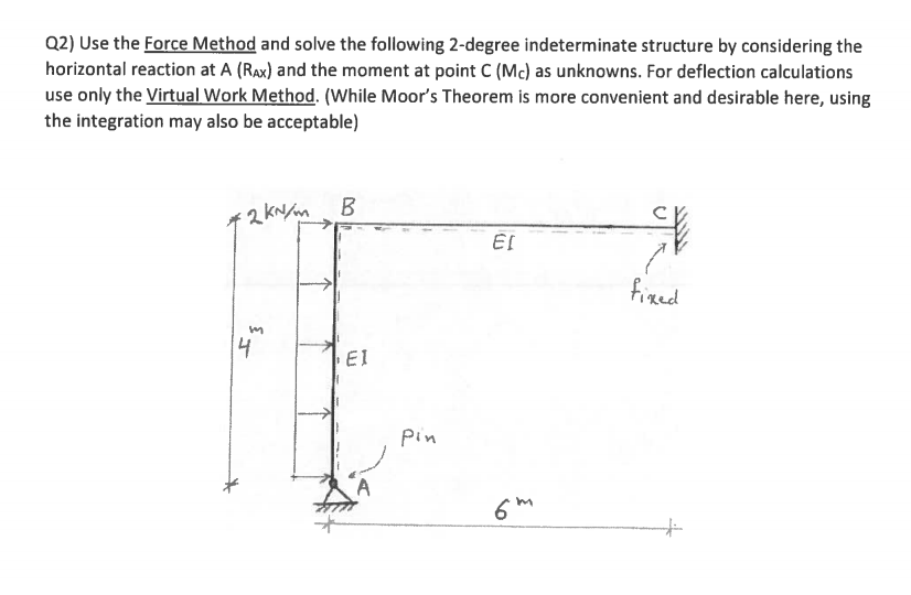 Solved Q2) Use The Force Method And Solve The Following | Chegg.com