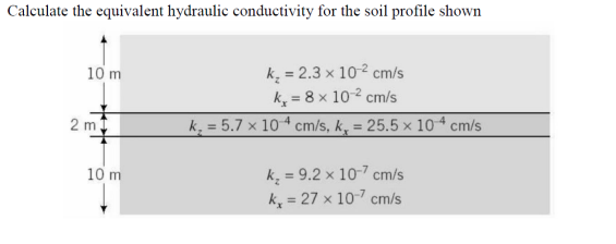 Solved Calculate the equivalent hydraulic conductivity for | Chegg.com