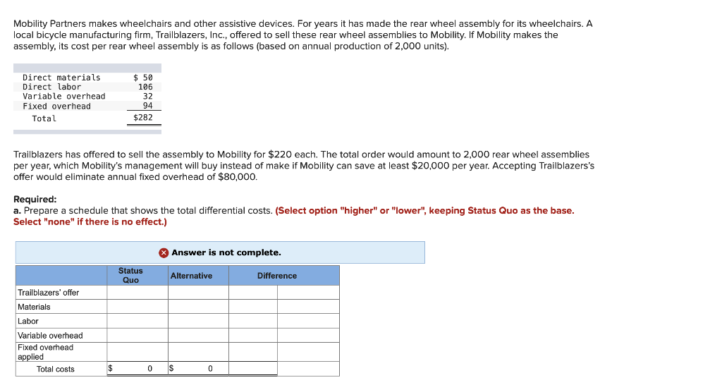 Solved Mobility Partners makes wheelchairs and other