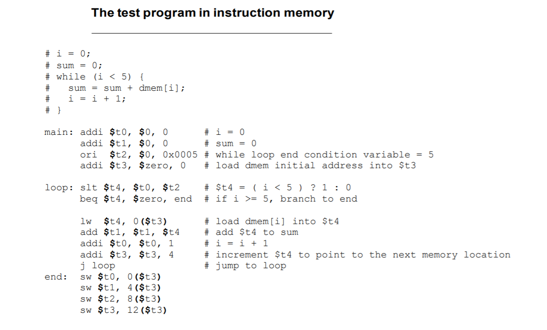 Verilog You are to create a .dat file for the Data | Chegg.com