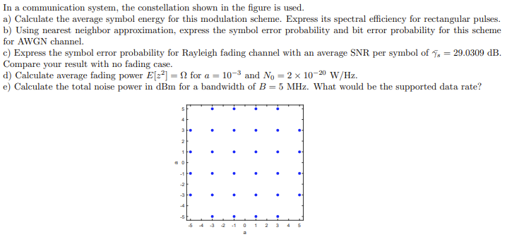 Solved In a communication system, the constellation shown in | Chegg.com