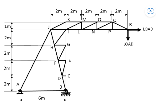 Given the truss shown with LOAD=140 kN. Find the | Chegg.com