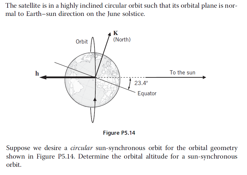 Inclined Orbit Example Solved The satellite is in a highly inclined circular orbit | Chegg.com