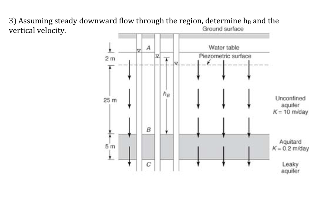 Solved 3) Assuming steady downward flow through the region, | Chegg.com