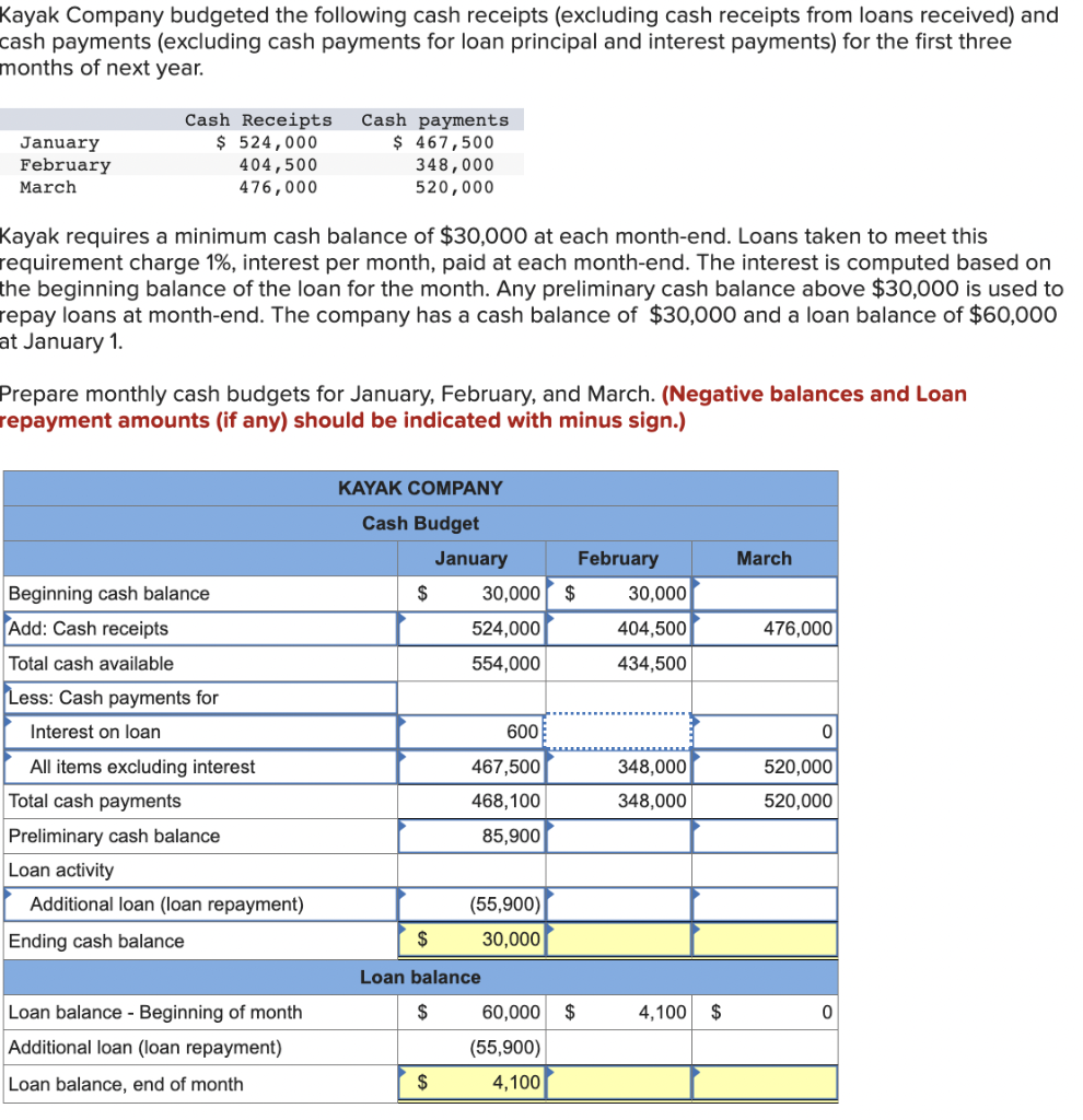 solved-kayak-company-budgeted-the-following-cash-receipts-chegg
