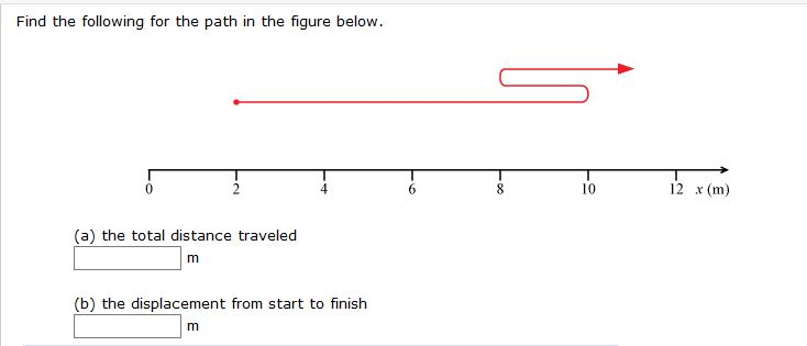 Solved Find The Following For The Path In The Figure Below. | Chegg.com