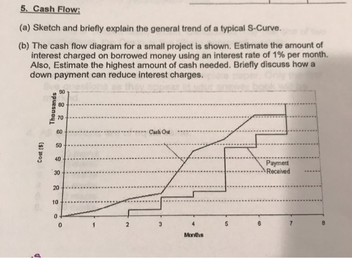 cash in advance sd sap