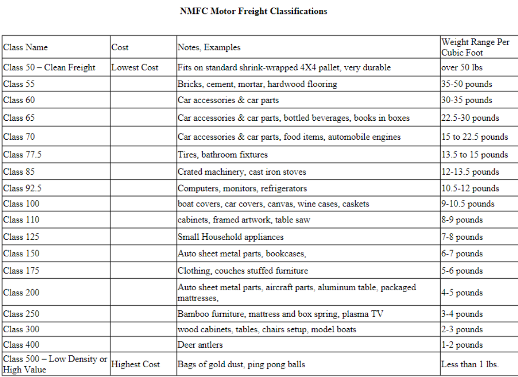 Solved Using the attached freight classification and tariff | Chegg.com