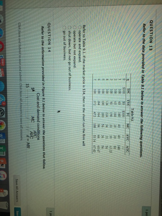Solved Refer to the data provided in Table 9.1 below to | Chegg.com
