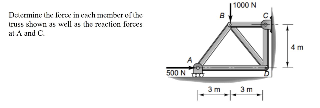Solved Determine the force in each member of the truss shown | Chegg.com