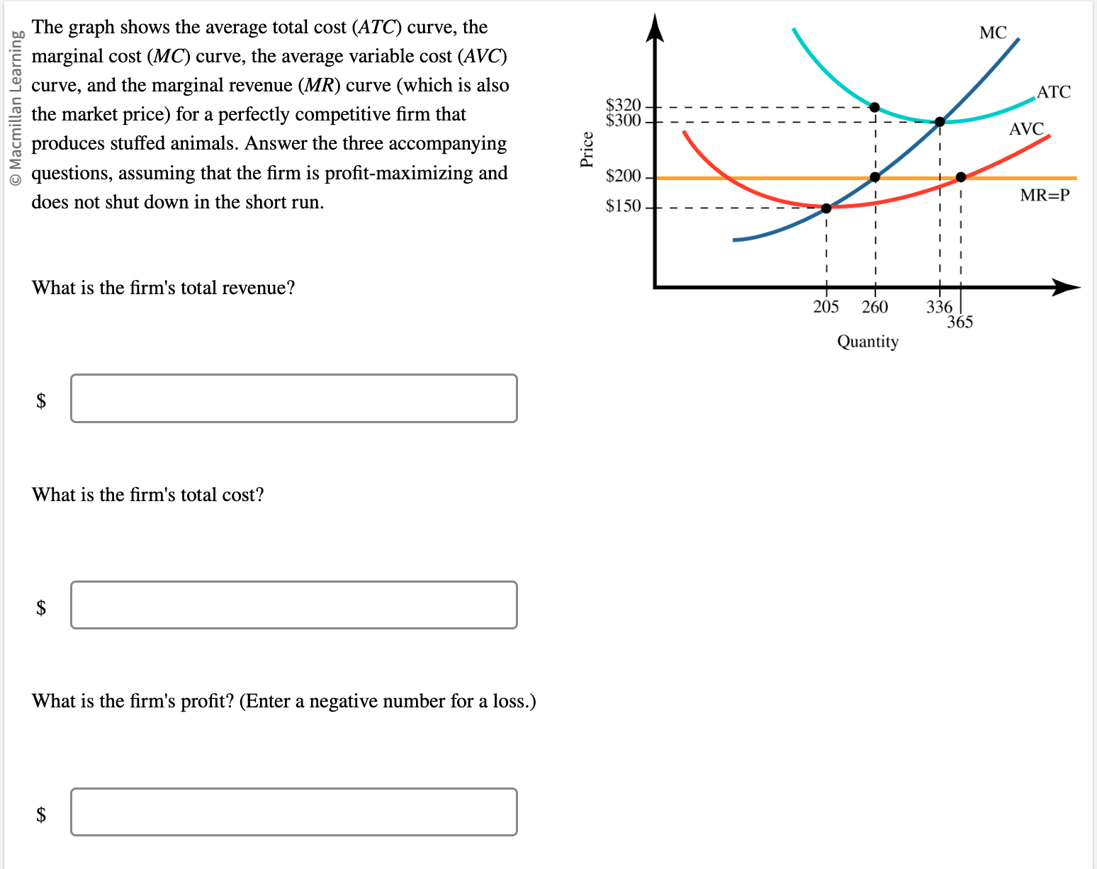 Solved The graph shows the average total cost (ATC) curve, | Chegg.com