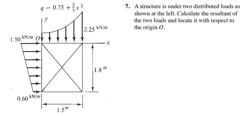 Solved q = 0.75 +ýx2 7. A structure is under two distributed | Chegg.com