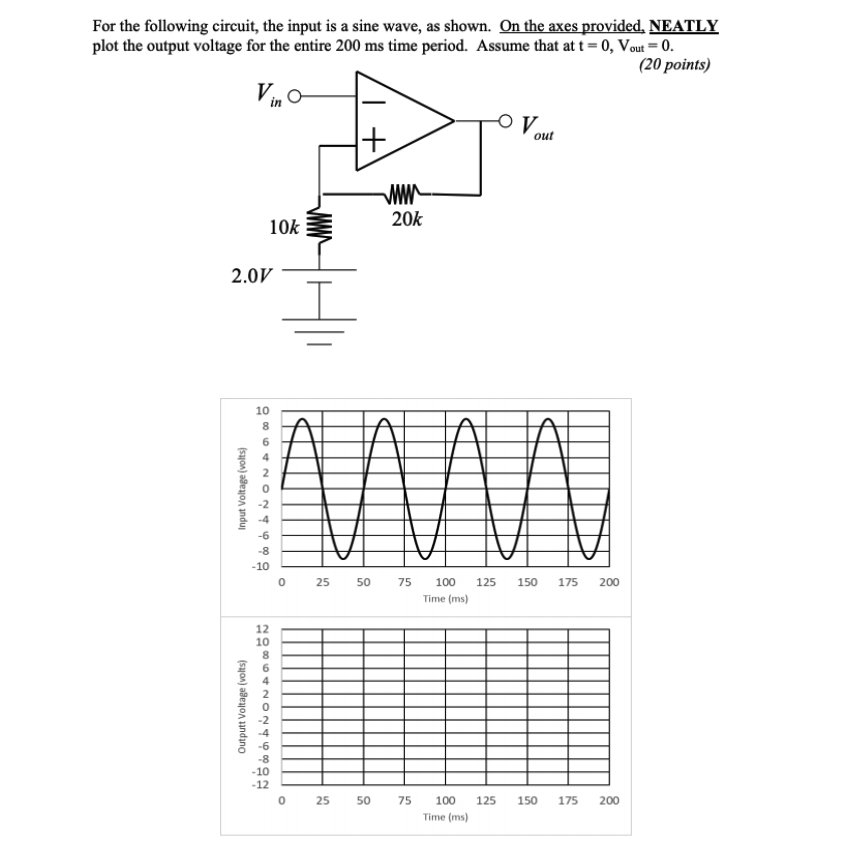 Solved For the following circuit, the input is a sine wave, | Chegg.com