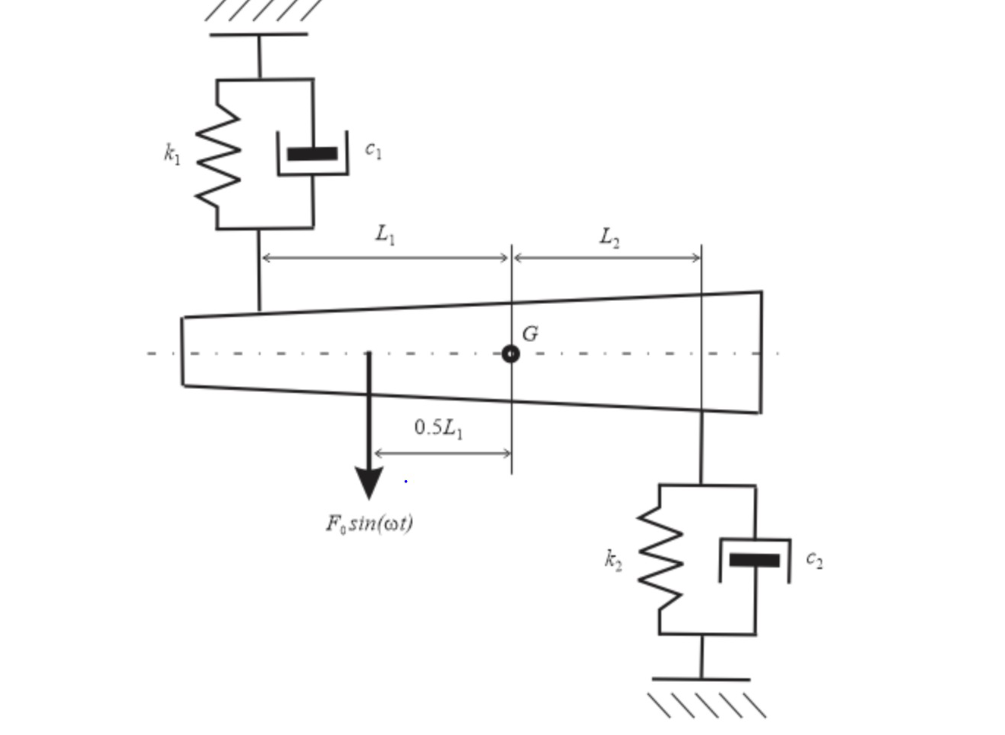 forced vibration analysis of a two degree of freedom.
