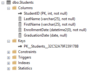 Solved In SQL, Write a SELECT statement that returns one row | Chegg.com